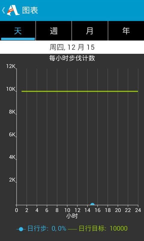 跑步记录器(Runtastic PRO)