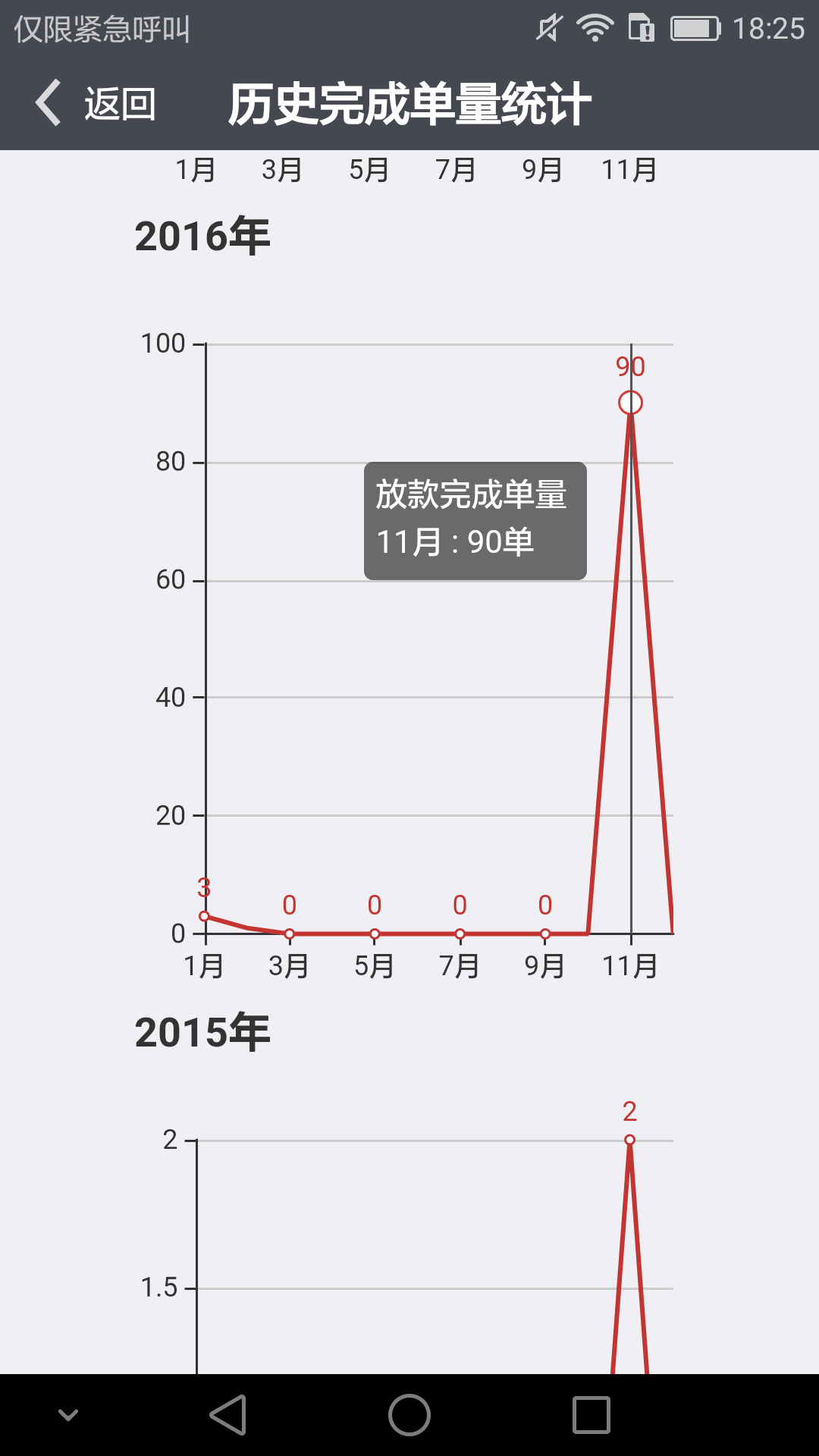 车e估