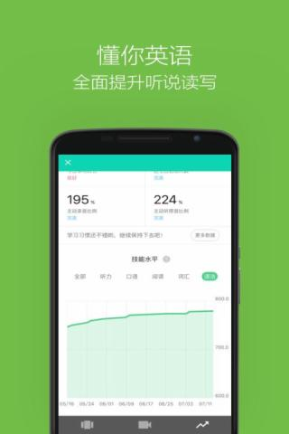 零基础英语