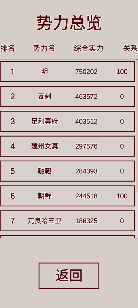 明朝人生养成记游戏