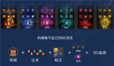 众神之王