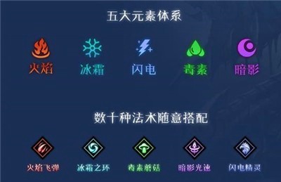 众神之王